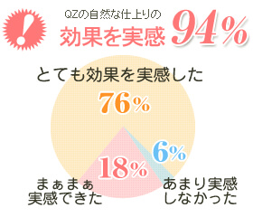 QZ増毛スプレー効果を実感