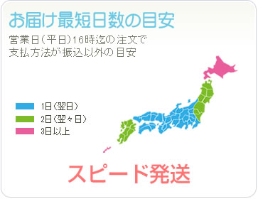 メリット8スピード発送