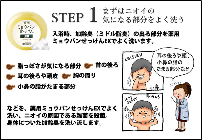 加齢臭対策PES